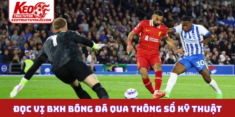 Đọc vị BXH bóng đá qua thông số kỹ thuật